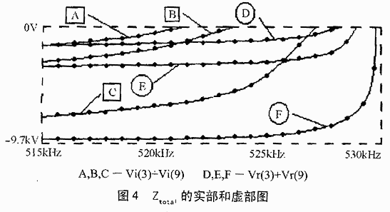 交流分析结果