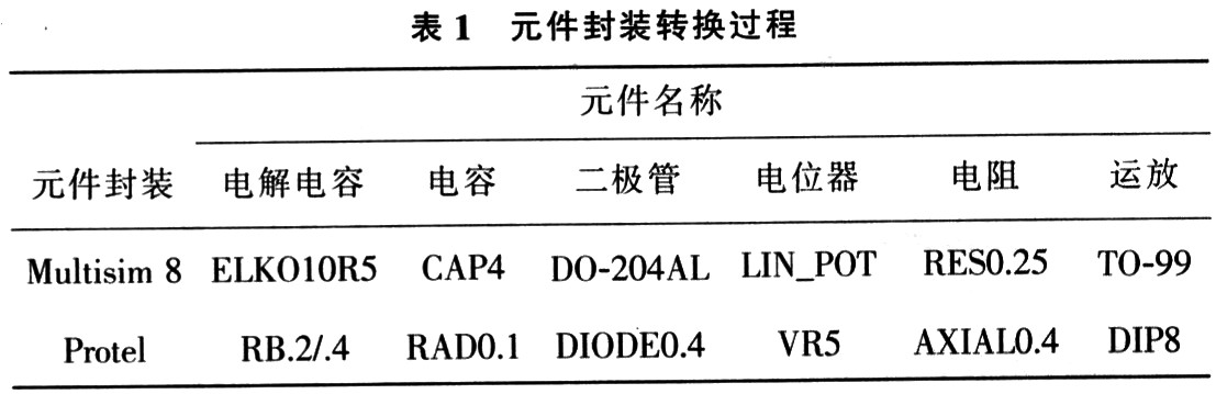 具體轉(zhuǎn)換過(guò)程