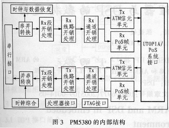 PM5380內(nèi)部結(jié)構(gòu)