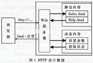 HTTP設(shè)計模型