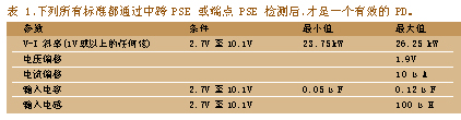 作为一个有效PD在检测时所必备的标准