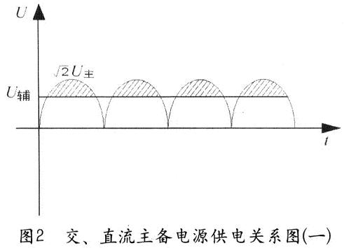 交直流主備電源供電關(guān)系圖