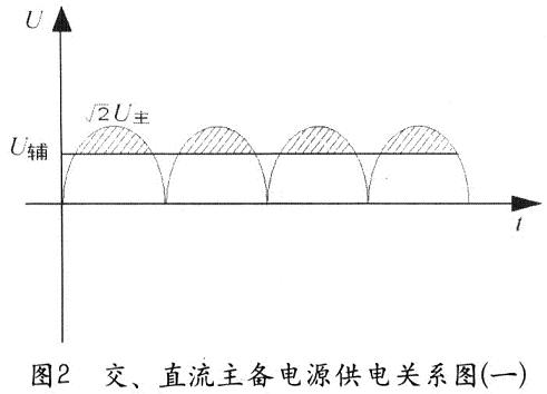 交直流主备电源供电关系图