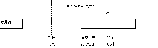 具体实现 