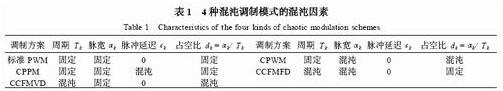 混沌開關調制信號