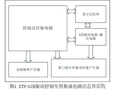 總體結構