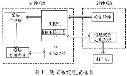 測試系統(tǒng)的組成框圖