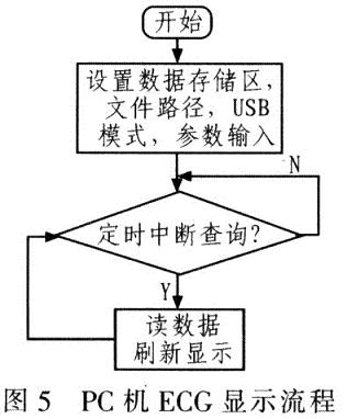 具體流程