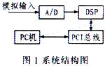 系统框图