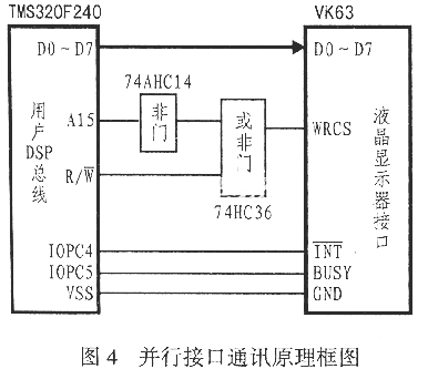 并行接口的硬件原理圖