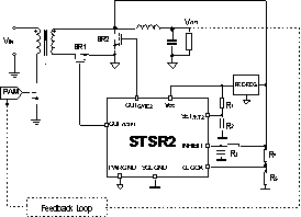 STSR2