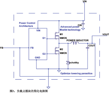 簡化的負載點模塊電路圖