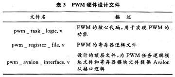 Verilog編寫的HDL文件