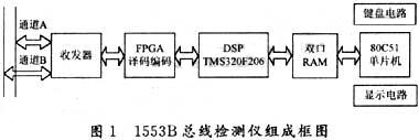 系统组成框图