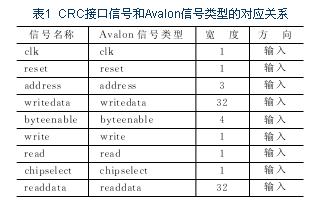 CRC接口信号和Avalon信号类型大对应关系