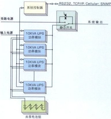 新型模块ups应用特征及模块高效bus电源设计方案