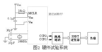 硬件試驗系統