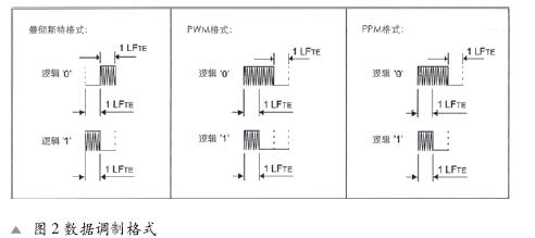 數(shù)據(jù)格式