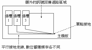 信號(hào)回傳區(qū)域