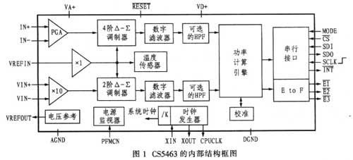 CS5463的內部結構框圖