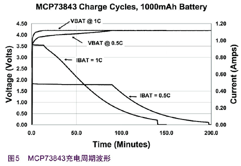 利用MCP73843在1C和0