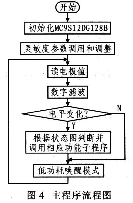 主程序流程