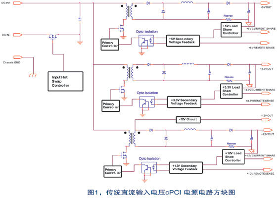 传统直流输入电压cPCI电源电路方块图