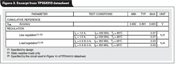 TPS54310可調降壓開關轉換器的性能說明書