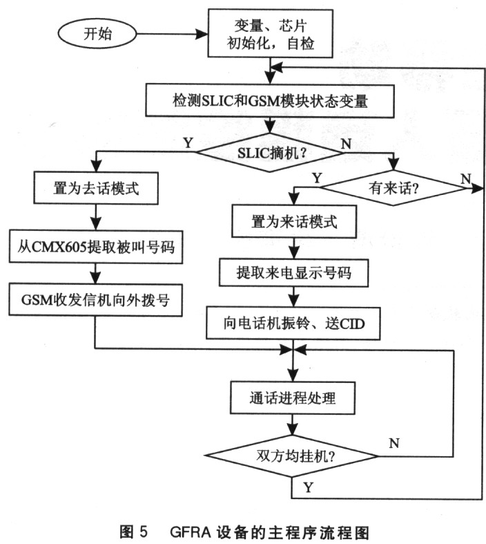 主流程