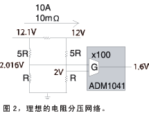 一个理想的电阻分压网络