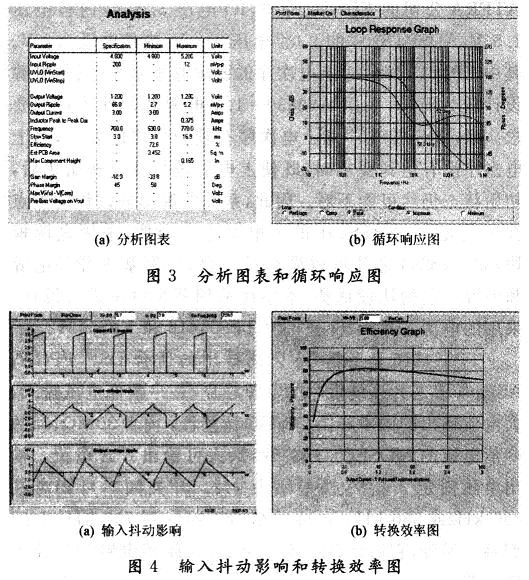 仿真分析