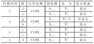 顯示