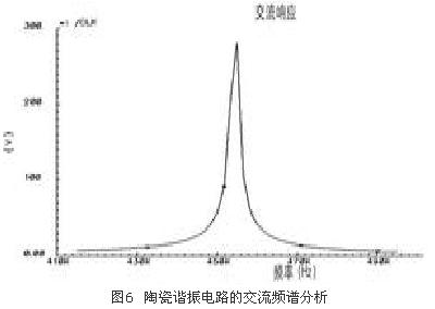 陶瓷諧振電路的交流頻譜分析