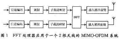 2根天線MIMO-OFDM系統(tǒng)中FFT的使用