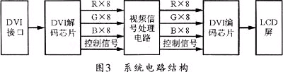 系统电路结构