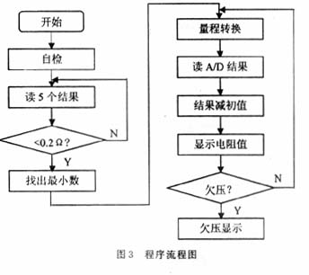 程序流程