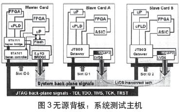 其他模件變成從機(jī)