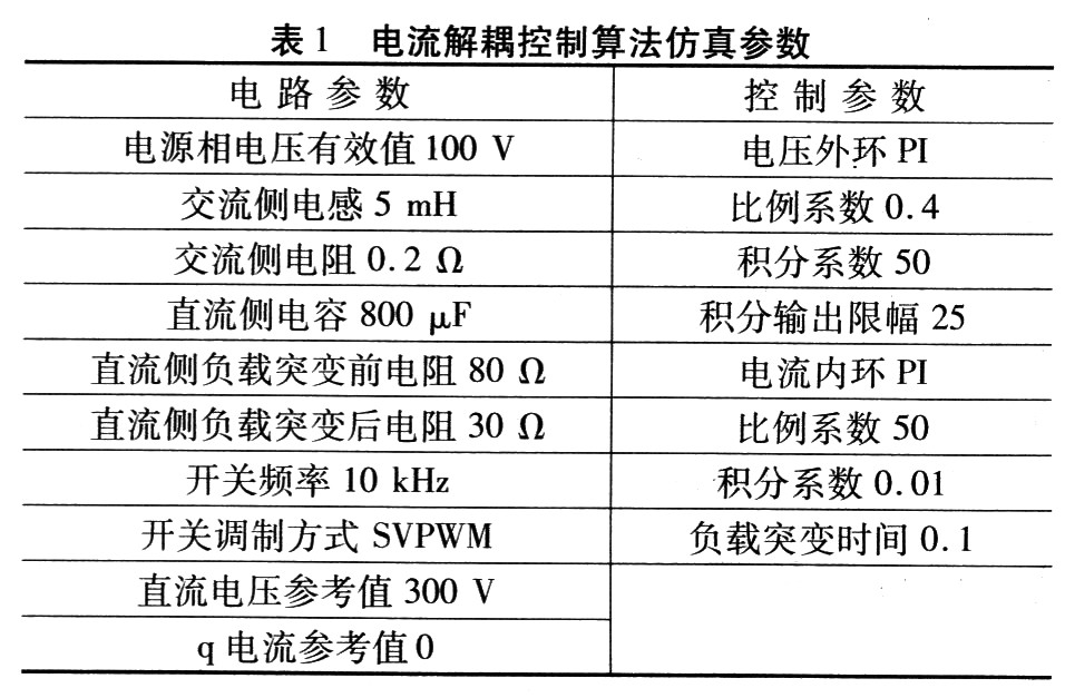 具體參數