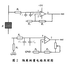 隔离测量技术