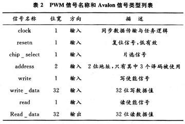 PWM與Avalon總線接口所需的信號