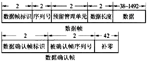 應用層幀類型分為數據幀和數據確認幀兩種