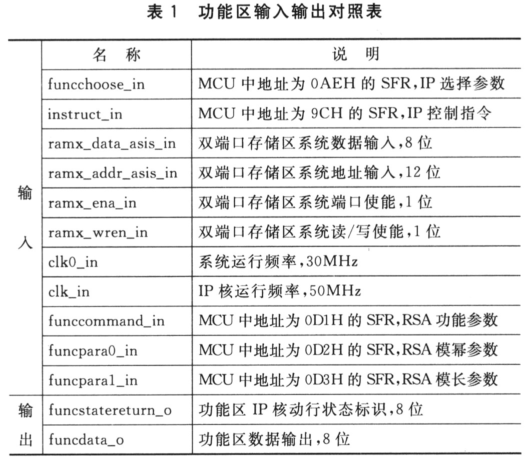 輸入輸出