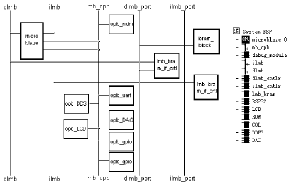 FPGA内部的硬件系统