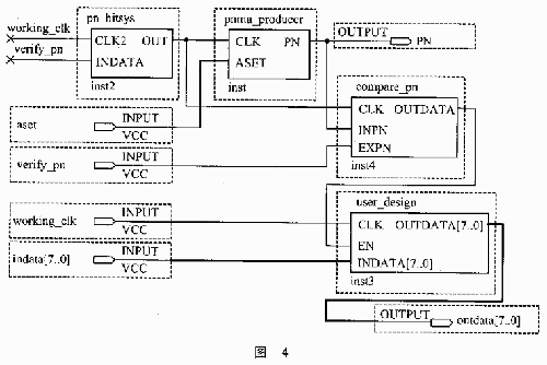 FPGA內(nèi)工作電路