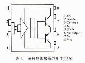 栅极隔离驱动芯片TLP250