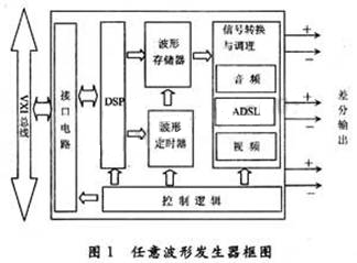 任意波形发生器