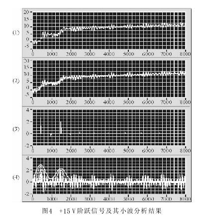 +15 V阶跃信号及其小波分析结果