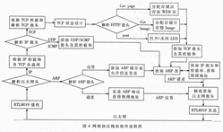 實現(xiàn)TCP/IP協(xié)議棧的大致流程