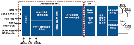 QHS600结构框图