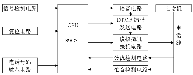 電路框圖